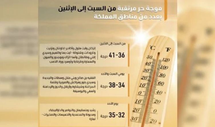 موجة حر مرتقبة من السبت إلى الإثنين بعدد من مناطق المملكة (نشرة إنذارية)